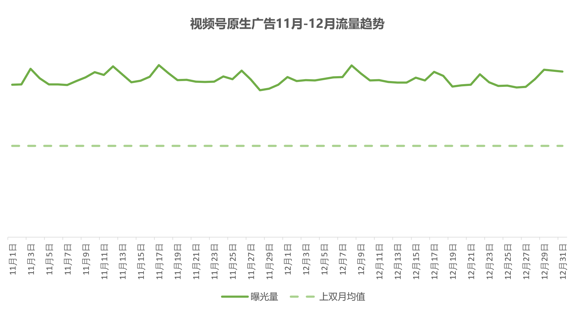 视频号广告流量趋势.png