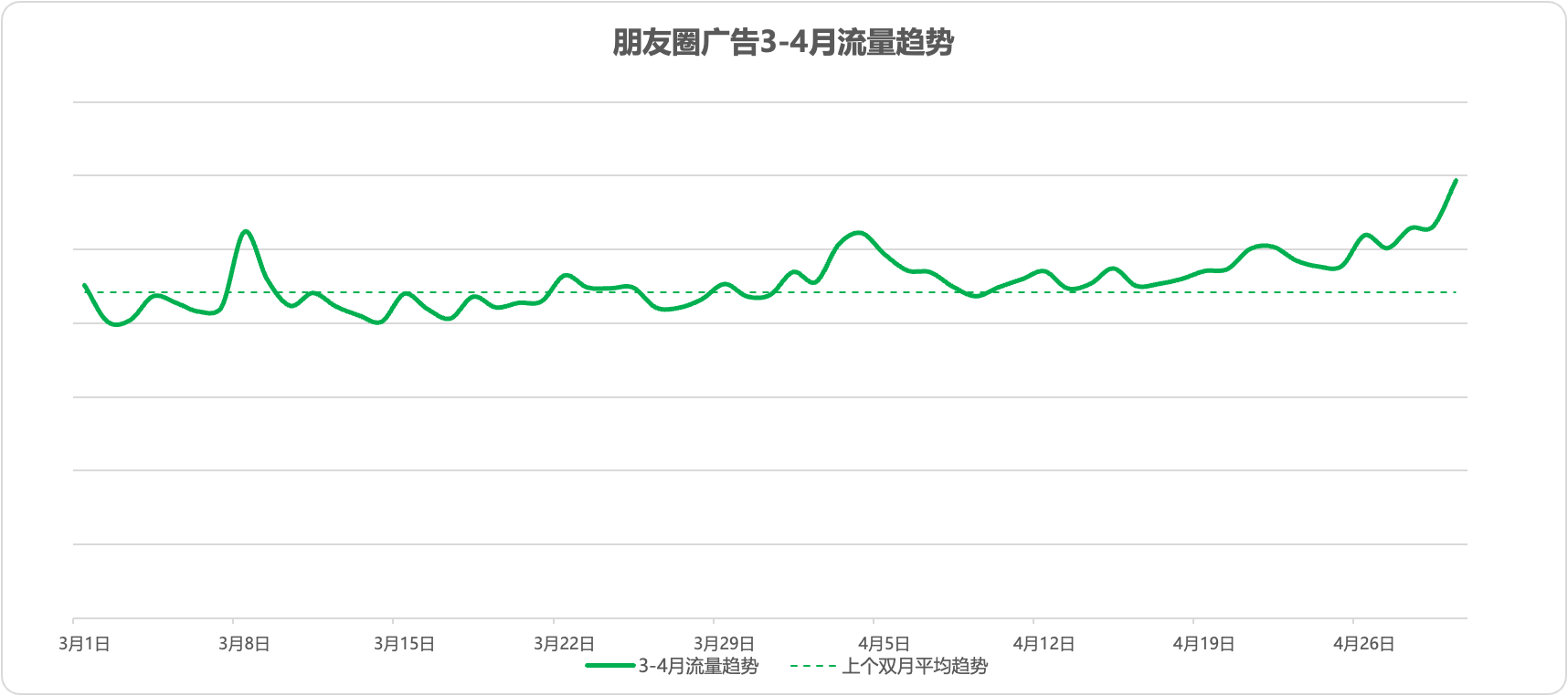 朋友圈广告趋势.png